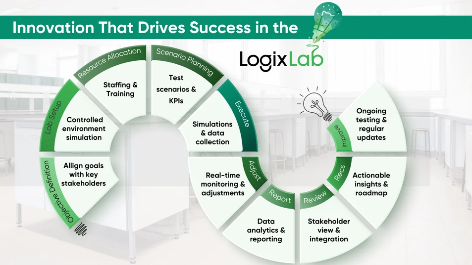 LogixLab Blog Banner Photos