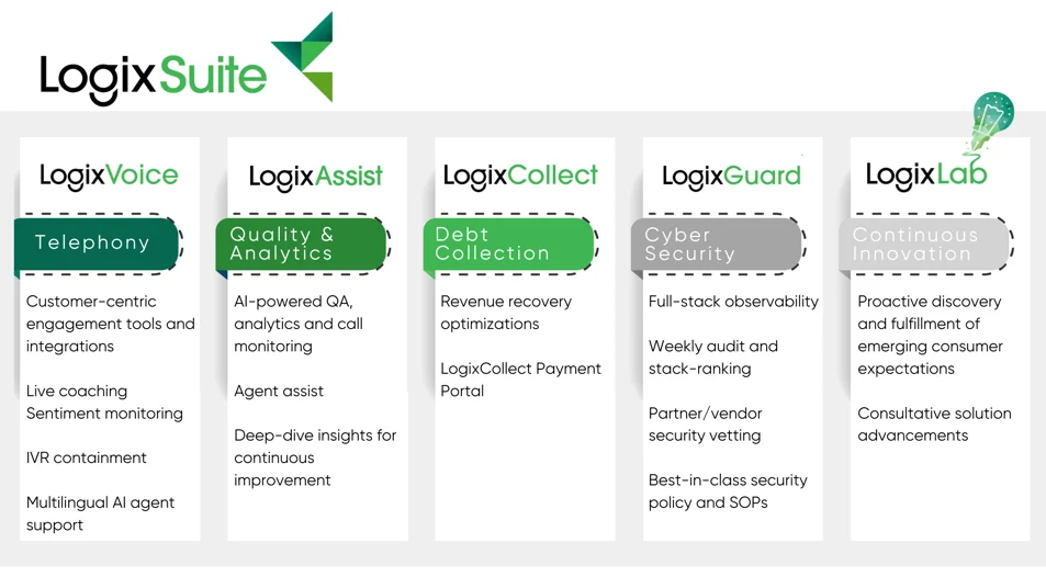 Logix Suite offerings