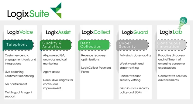 Logix Suite offerings